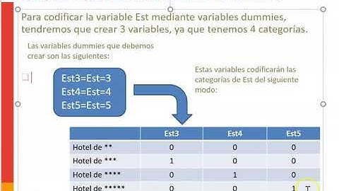 Cómo incluir variables cualitativas como regresoras en un MRLM 2/5