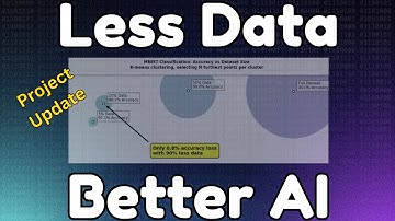 Data Pruning MNIST: How I got 99% using HALF the data