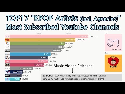 |2016~2019|-top17-“kpop-artists(incl.agencies)”-most-subscribed-youtube-channels[data-visualization]