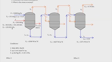 Evaporation - Part 6: Multiple-Effect (2/3)