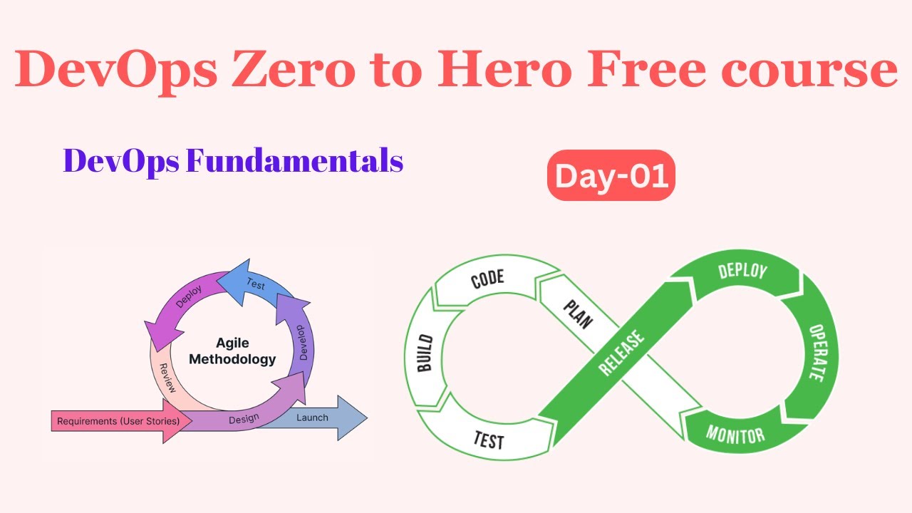 github - nirmal1318 aws-devops-zero-to-hero: https: ... DevOps Zero to Hero Free course | Day 1 | DevOps Fundamentals # ...