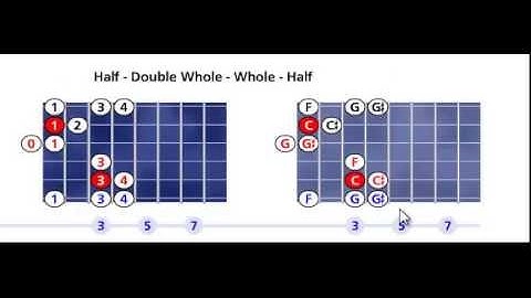 C Kumoi scale pattern #1 - Open position