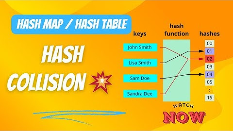 Collision Resolution Techniques in Hashing | What are the collision resolution techniques