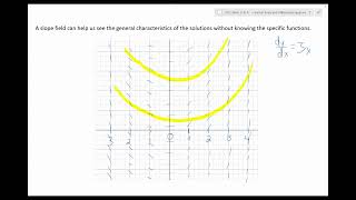 Slope Fields and Euler's Method