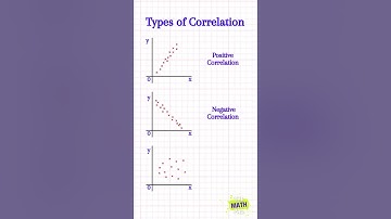 Scatter Plots & Correlation 📉#shorts #ytshorts #correlation #scatterdiagram #graoh #short #trending