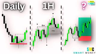 Advanced Top Down Analysis Setup Wealth