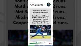 MOST RUNS IN ODI SERIES 🏏 #shorts #indvsaus #rohitsharma #cricket