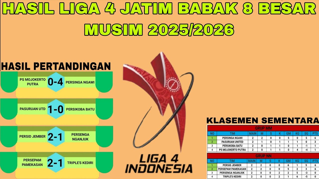 Hasil Liga 4 Jawa Timur Babak 8 Besar Musim 2025/2026 Terbaru | Klasemen Liga 4 Jawa Timur Tebaru