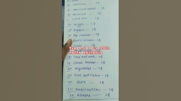 BPSC teacher 4.0 9 to 10th maths syllabus #motivation @khangsresearchcentre1685