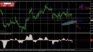 DAILY FOREX FORECAST EU 30TH SEPTEMBER 2016