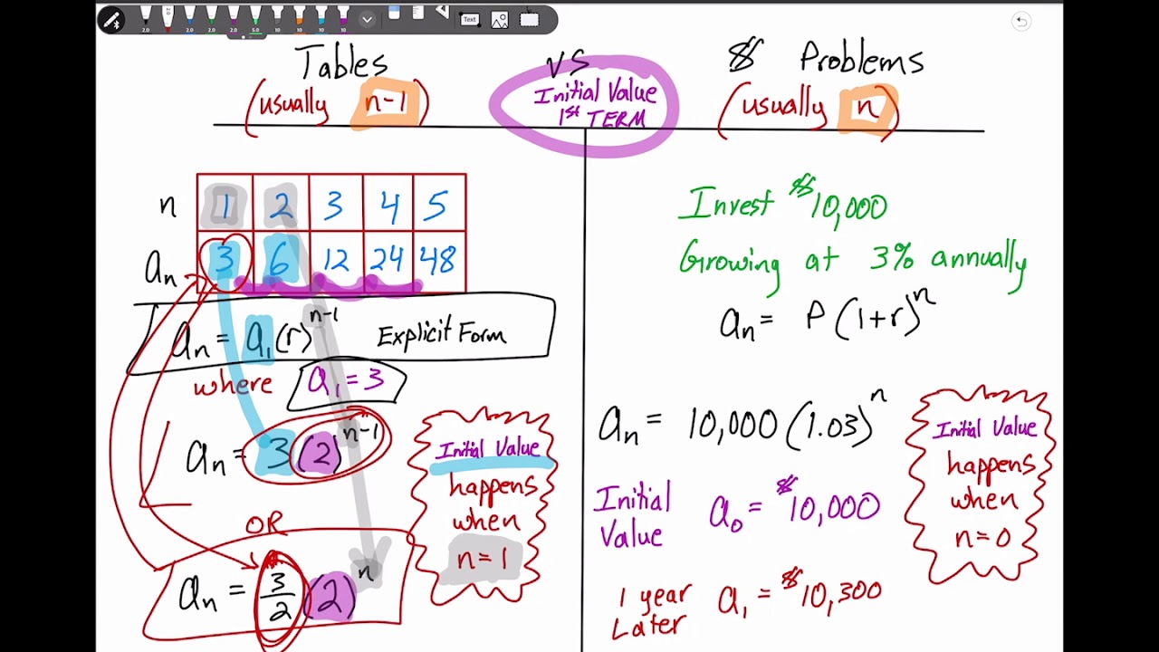 Algebra 2 | Unit 7 - Exponential & Logarithmic Functions (n-1 vs n ...