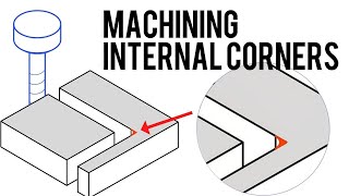 Making Sharp Internal Corners Instead Of Rounded Corners | WayKen Rapid Manufacturing