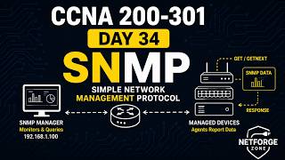 CCNA Day 34 Simple Network Management Protocol (SNMP)