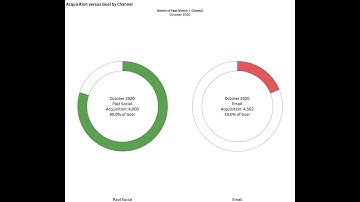 How to Create Pie and Donut Charts in Tableau (Part 2)