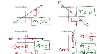 Math 120 1 3 1 4 video 2