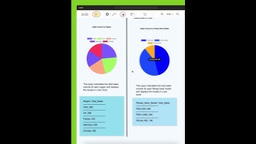 📊Strategic Data Analysis with Jeda.ai