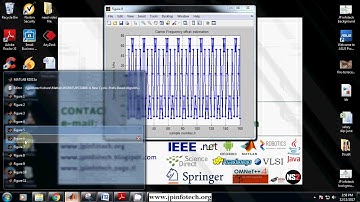 A New Cyclic-Prefix Based Algorithm for Blind CFO Estimation in OFDM Systems | MATLAB