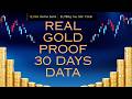 WoW TBC Anniversary Gold Guide – 1 Month TSM Data (What Actually Sells)