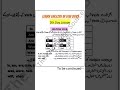 Learn English In Few Days. (5th Day Lesson) #knowledge #education #english #grammer #tenses