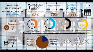 INTERACTIVE EXCEL HR DASHBOARD