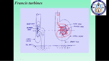 Lecture on Turbo machinery – an overview  Part - 3