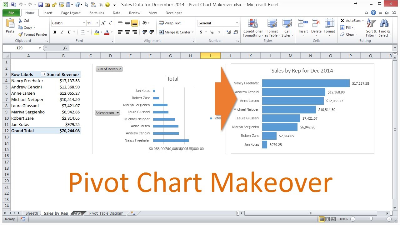 Pivot Charts - YouTube