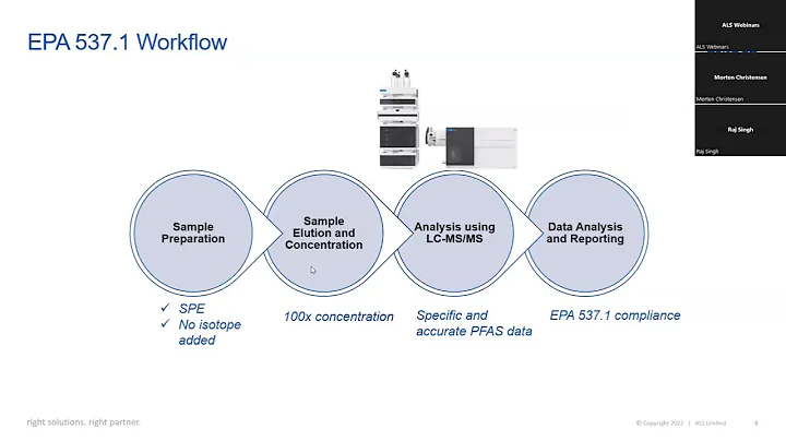 ALS Webinar: PFAS Testing Methods - EPA 537.1 vs 1633
