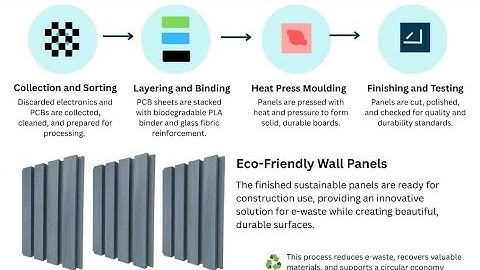 Assignment 2 Part 1: Video Presentation for Project Charter | Engineering Management | Resham Furqan