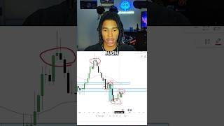 The Best Market Structure Model! #trading #forextrading #daytrading #daytrader #forex