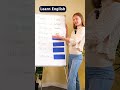 Units of time  #englishlesson #englishteacher #learnenglish #englishtips #ingles #英語 #ESL