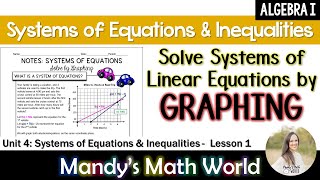 Systems of Equations Solve by Graphing