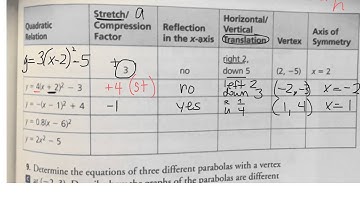 How to examine quadratic relations in vertex form 5.3 gr 10 academic
