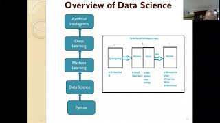 Workshop on AI & ML Part -1