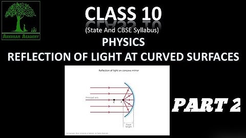 REFRACTION OF LIGHT AT CURVED SURFACE AREAS PART 2