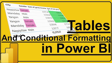 Tables in Power BI | Conditional Formatting in Tables in Power BI | #7
