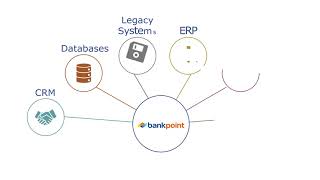 BankPoint for Non Bank Lenders Explainer