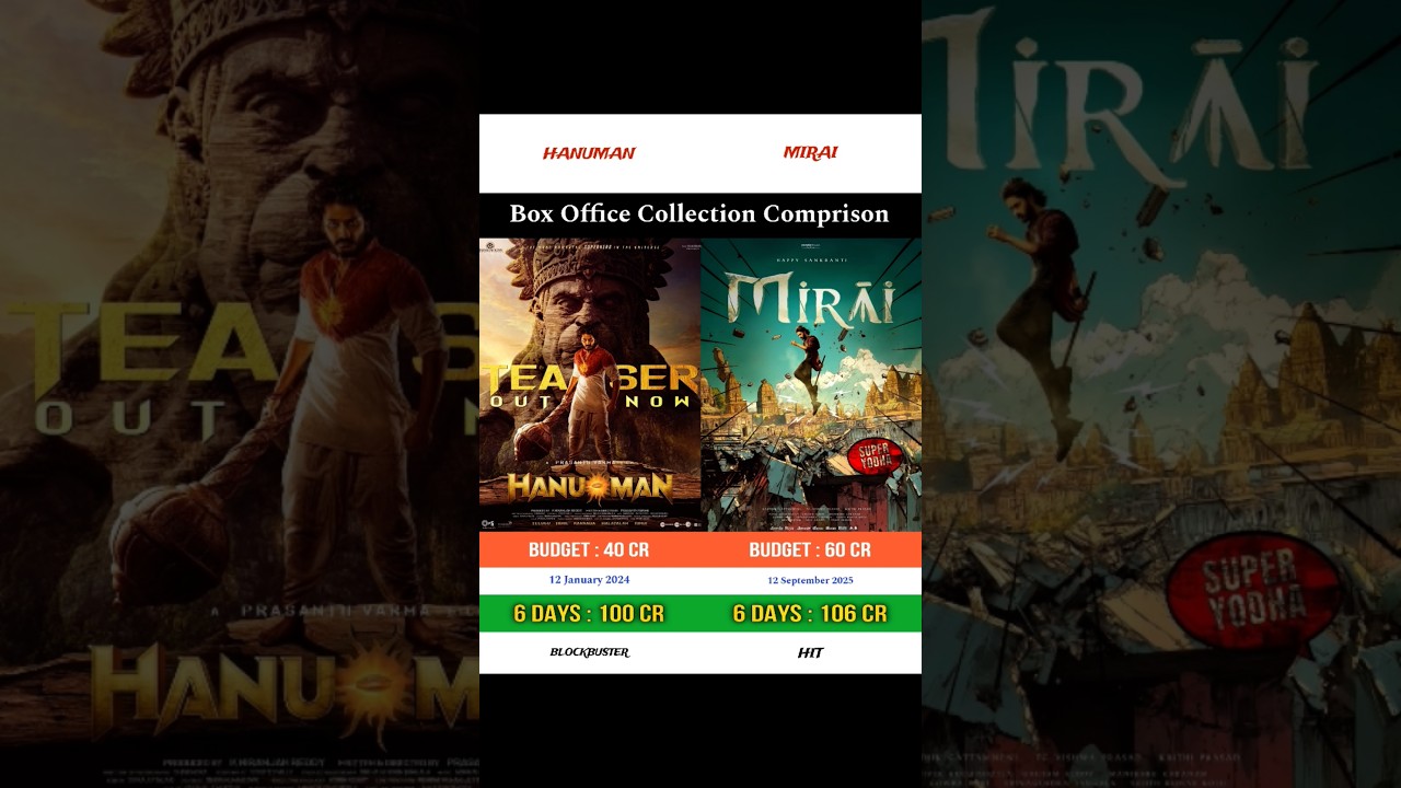 Hanuman vs Mirai | Box Office Collection Comprison | 
