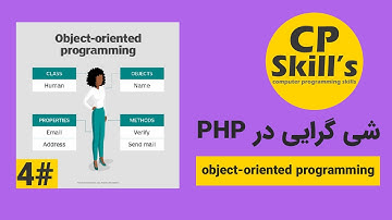آموزش شی گرایی در php: ارث بری یا Inheritance در پی اچ پی