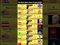 Top 8 Micro 9mm Pistols: World’s Finest Compact Powerhouses Revealed! #shorts