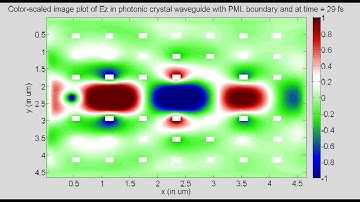 Program35A 2D FDTD (PML boundary) photonic crystal waveguide