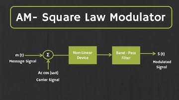Square Law Modulator and AM generation using Analog Multiplier | Generation of AM signal