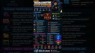 🚨 MODUL B – TROUBLESHOOTING SYSTEM INTEGRATION 🚨LKS ITNSA 2026 #shorts #fyp #viral #trending #itnsa