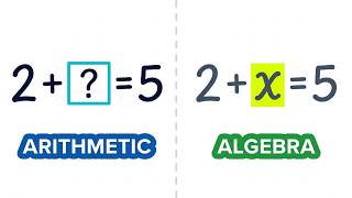 What Is a Variable in Algebra | Algebra Basics Explained