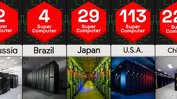Countries With The Most Supercomputers | Country Comparison