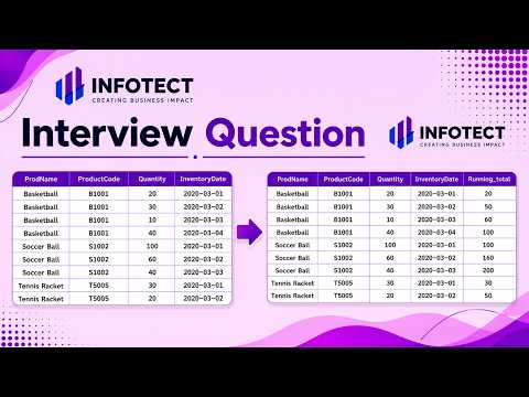 SQL Interview Question | 32 |#dataengineering  |#dataanalyst  |#powerbi  | #sql  #dataengineer