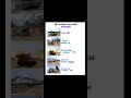🇩🇪 Germany military land power showdown #shorts #viral