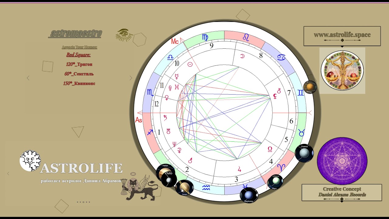 Цвет апреля 2024 по астрологии. Астрологи о 2024 годе. Карта астролога на 2024. ASTROLIFE. День астролога 2024.