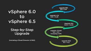 vSphere 6.0 to vSphere 6.5 Step-by-Step Upgrade