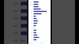 US economic performance since 2010.Economic growth, inflation and unemployment rate.
