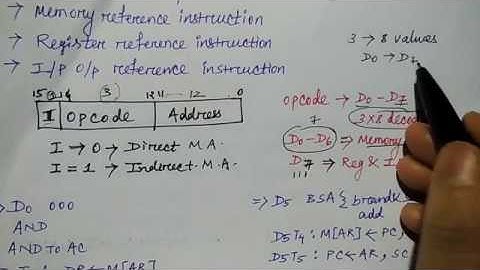 memory reference instructions | Hindi | COA | Lec-50 | Niharika Panda
